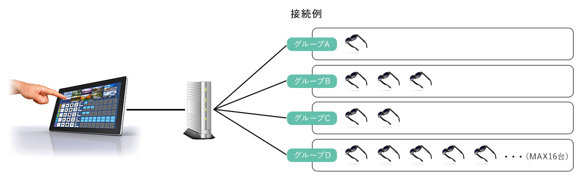 パソコンからスマートグラス（ARグラス）を簡単操作