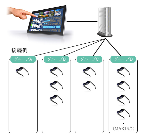パソコンからスマートグラス（ARグラス）を簡単操作