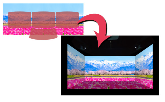 360度VR映像（実写・CG）を自動分割投影！