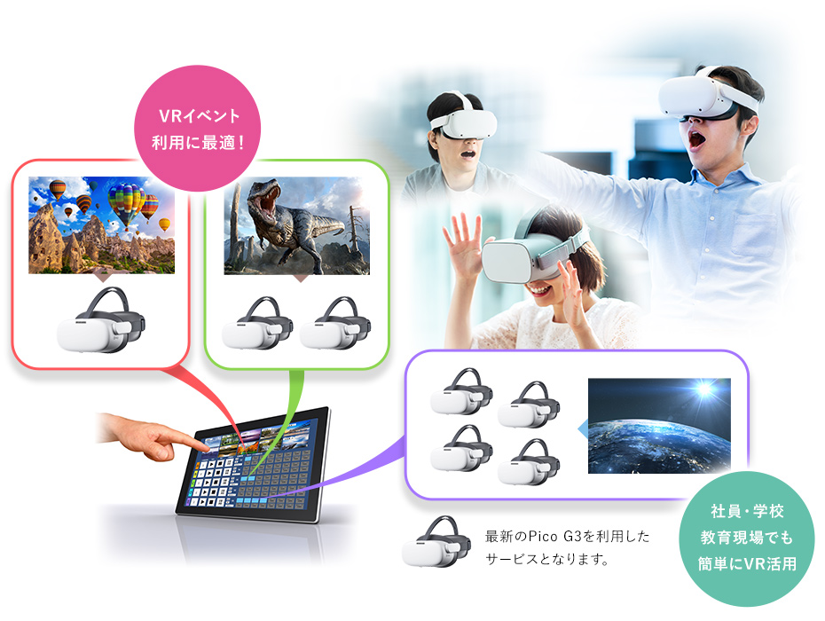 VRゴーグル 個別・グループ再生システム