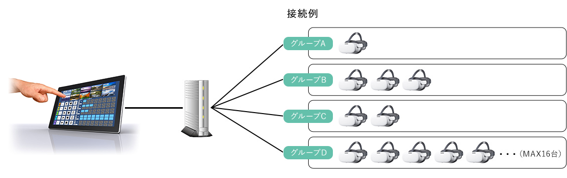 パソコンからVRゴーグルを簡単操作