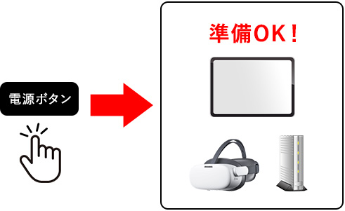 即運用開始
