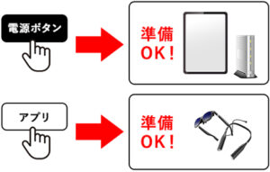 簡単操作で準備完了